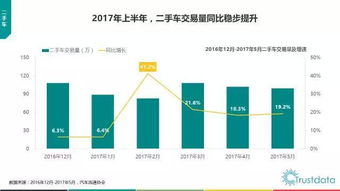 2017上半年中国移动互联网发展 技术驱动下的深度变革与生态重塑